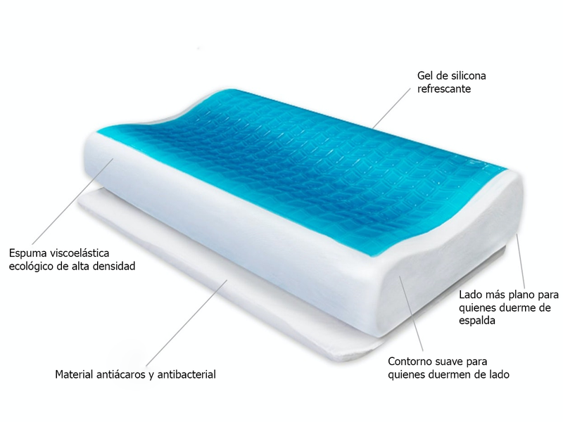 Almohada Ortopédica con Gel Refrescante - Miles Tendencias